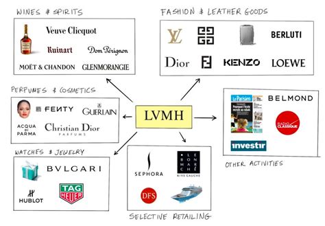 chanel under lvmh|lvmh moet hennessy vuitton.